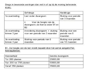 ECLI_NL_RVS_2021_1276-10-3