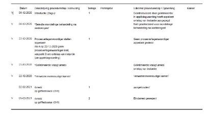 ECLI_NL_PHR_2022_227-4-1