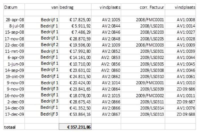 ECLI_NL_GHAMS_2020_773-5-1