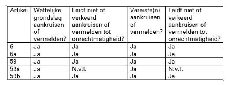 ECLI_NL_RVS_2019_1528-17-7