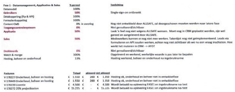 ECLI_NL_GHAMS_2023_2532-12-12