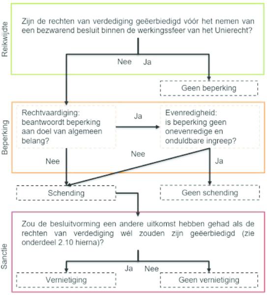 ECLI_NL_PHR_2019_780-3-01