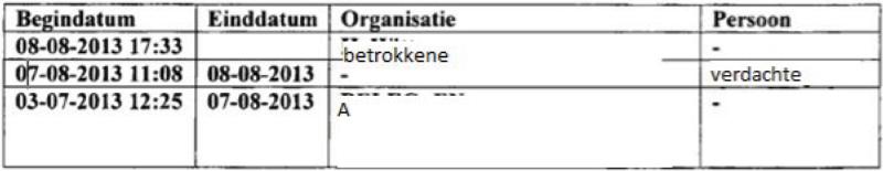 ECLI_NL_PHR_2019_388-4-03