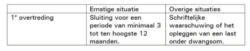 ECLI_NL_RVS_2023_823-9-1