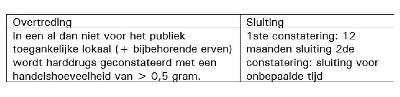 ECLI_NL_RVS_2022_1910-7-1