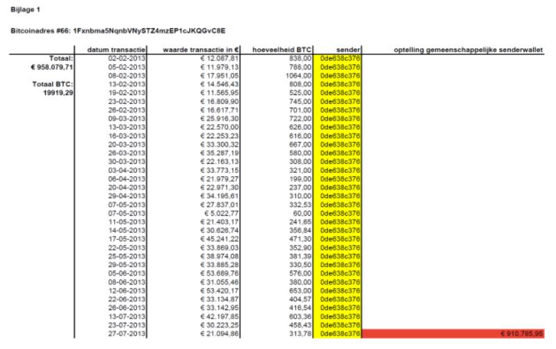 id-ec51a326-9d8f-4176-8f32-92b9cbd3c786